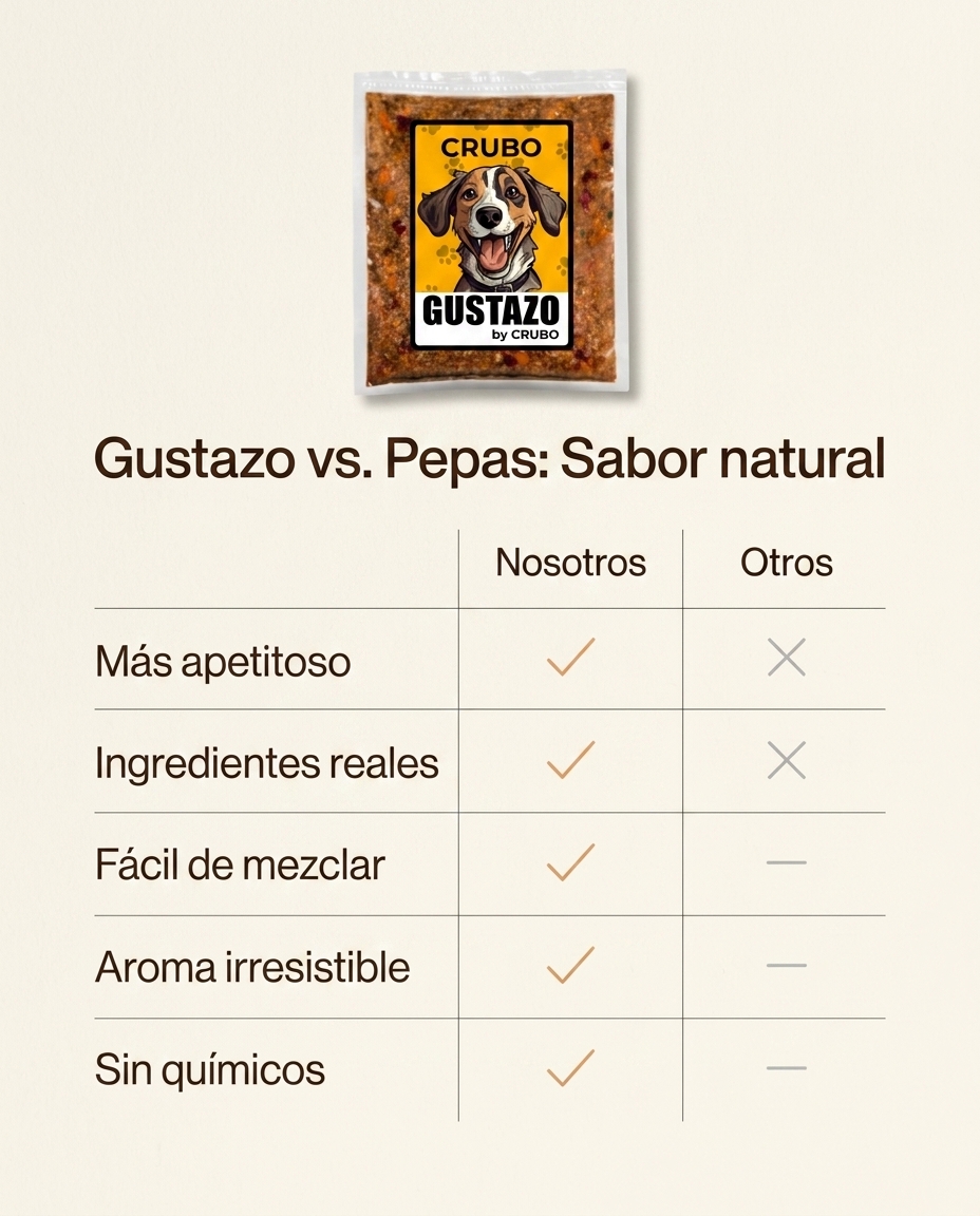 ¿Por qué el GUSTAZO y no cualquier otro complemento?